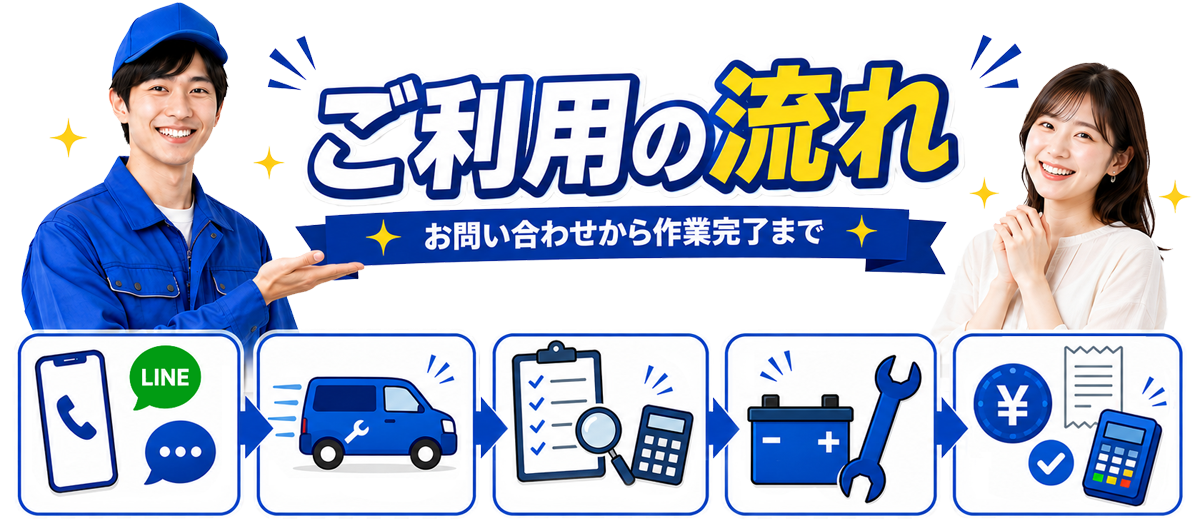 バッテリーサービスセンターのご利用の流れ